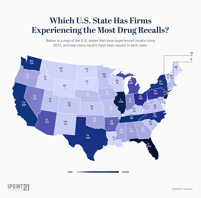 FDA Drug Recall Statistics